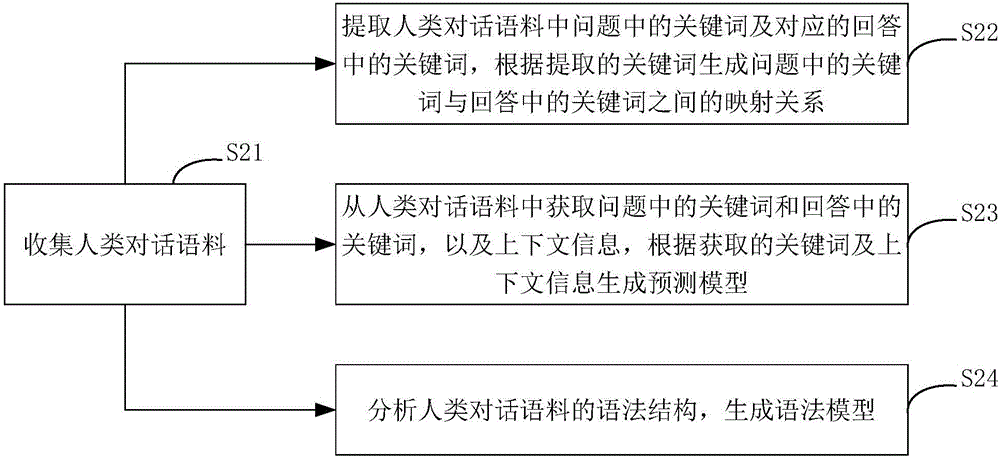 Man-machine interaction method and device based on artificial intelligence