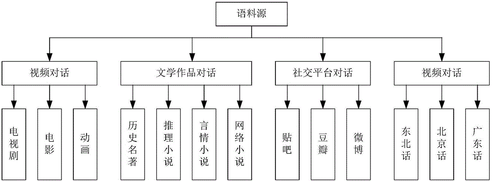 Man-machine interaction method and device based on artificial intelligence