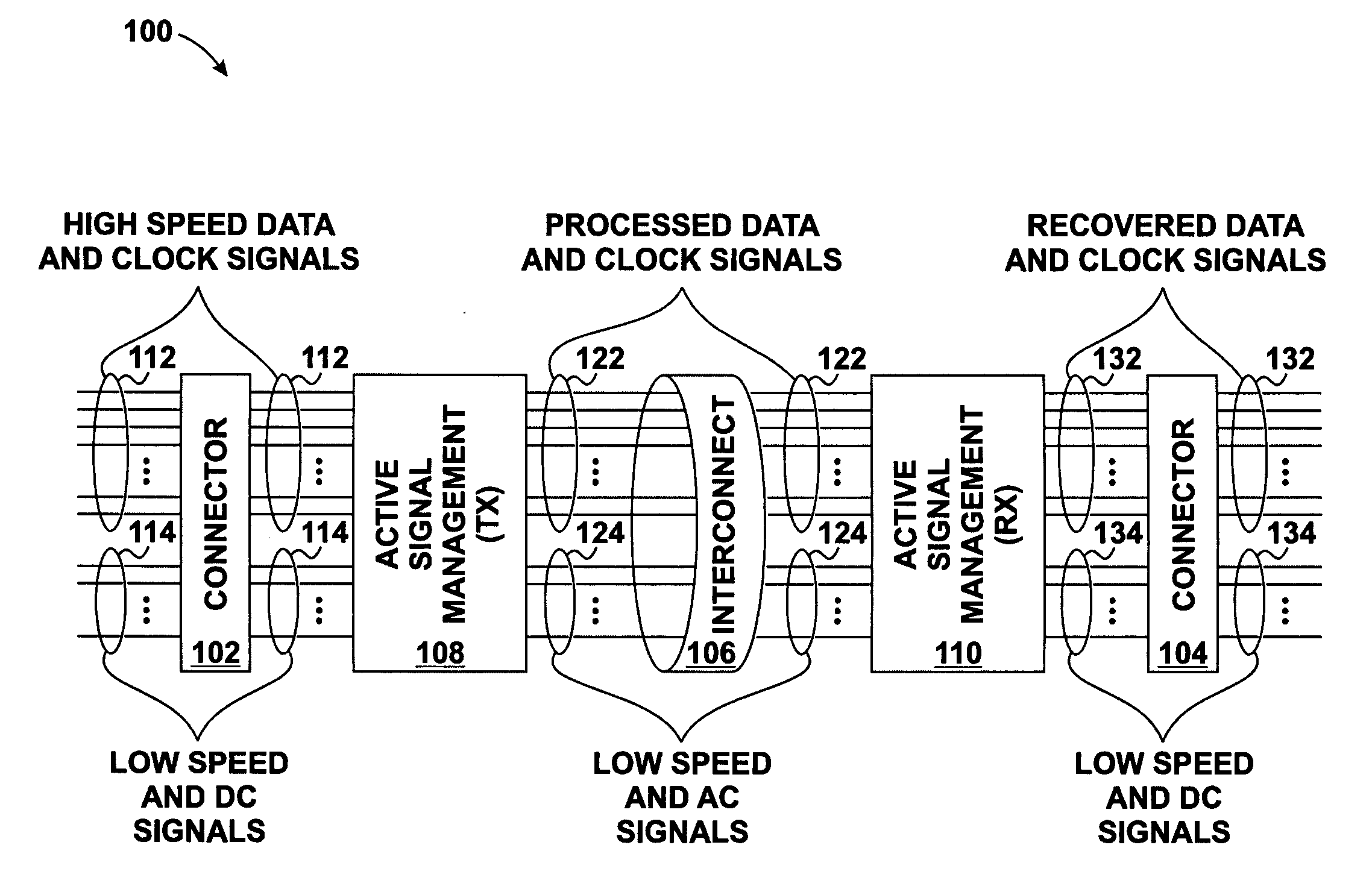 Encoding and deserialization-serialization for digital signals