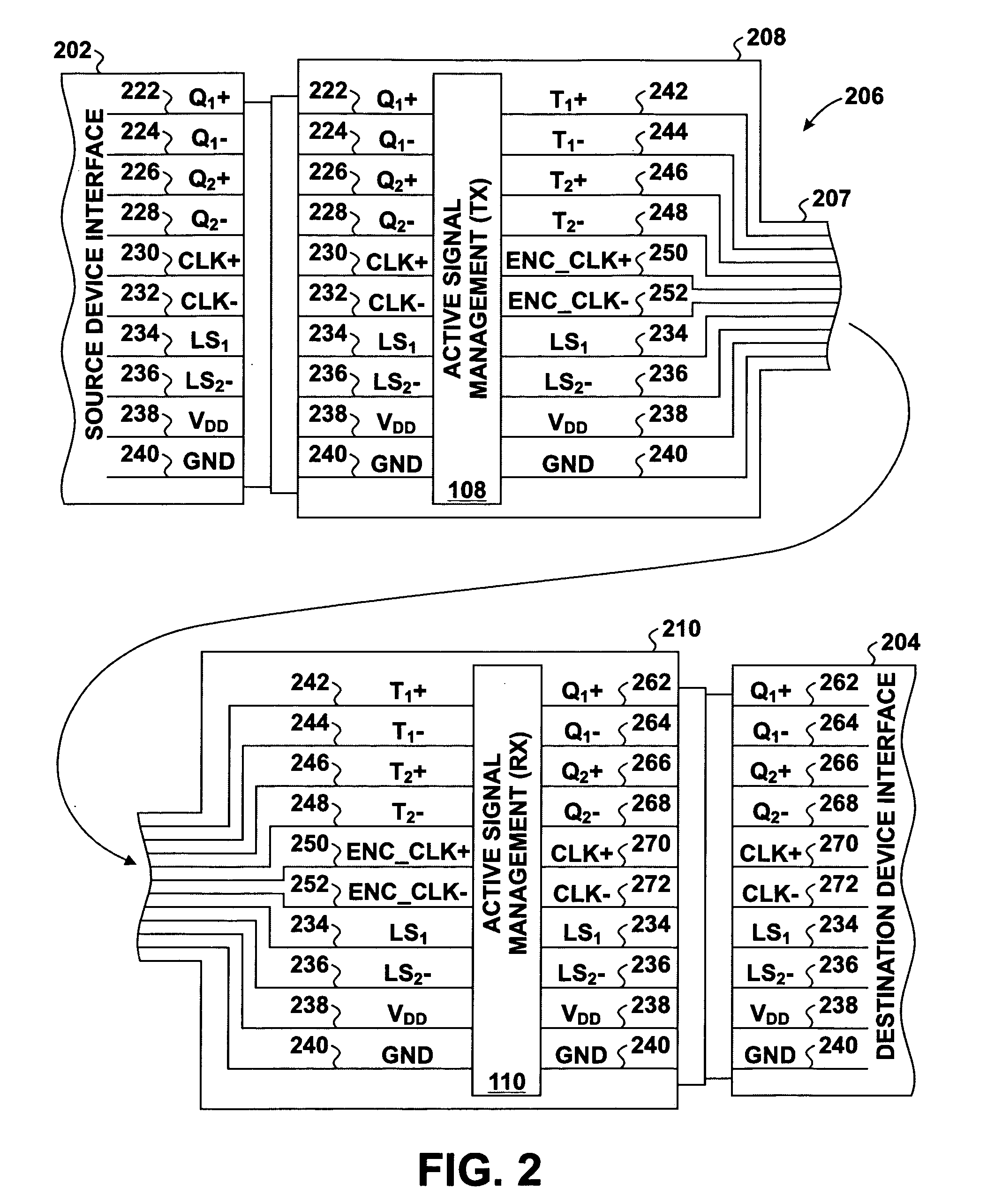 Encoding and deserialization-serialization for digital signals