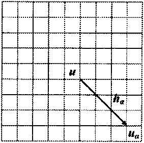 Image simulation method based on continuous multiple-point geostatistics method, soft data and hard data