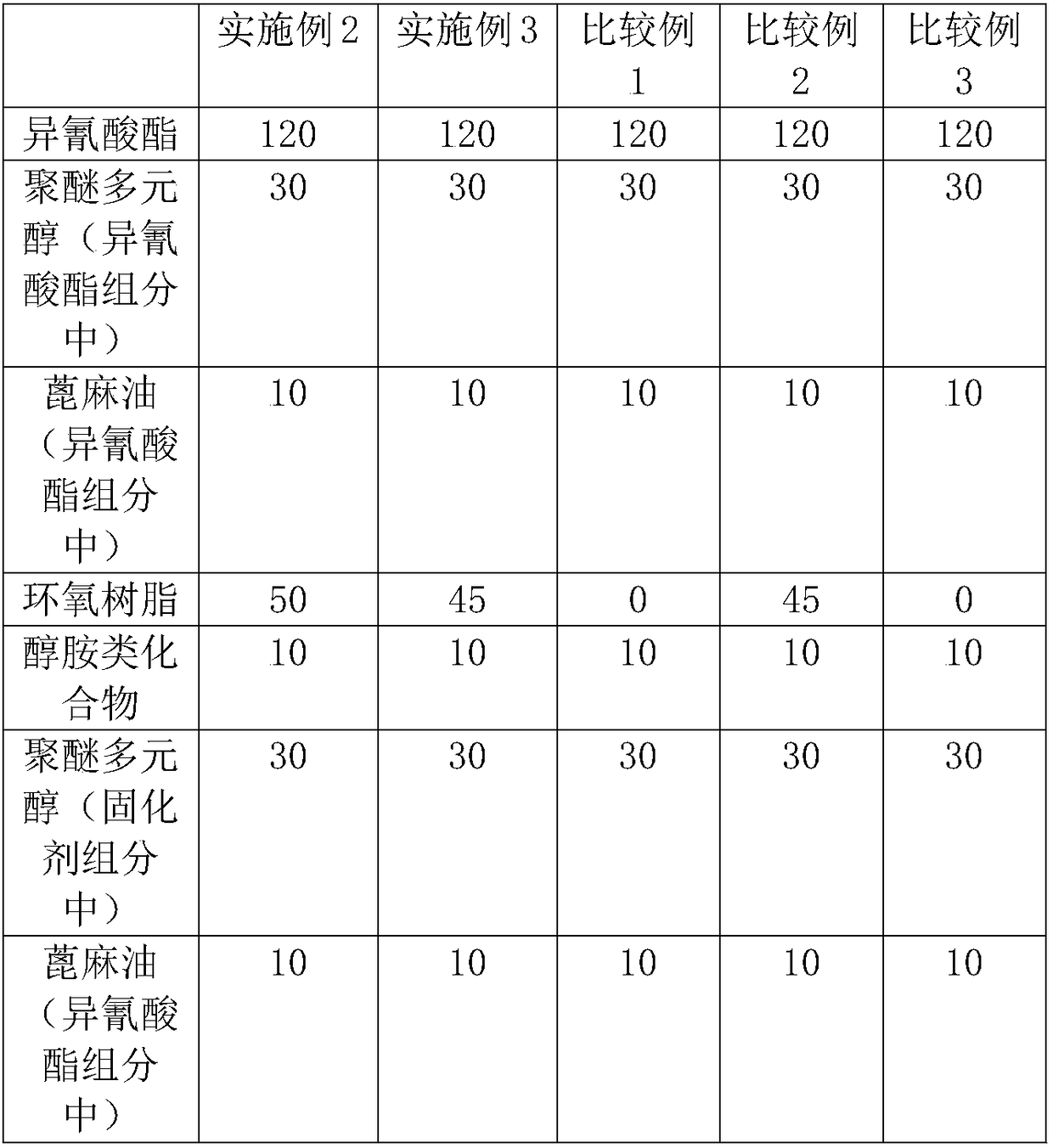 Steaming-resisting and solvent-free adhesive and preparation method thereof