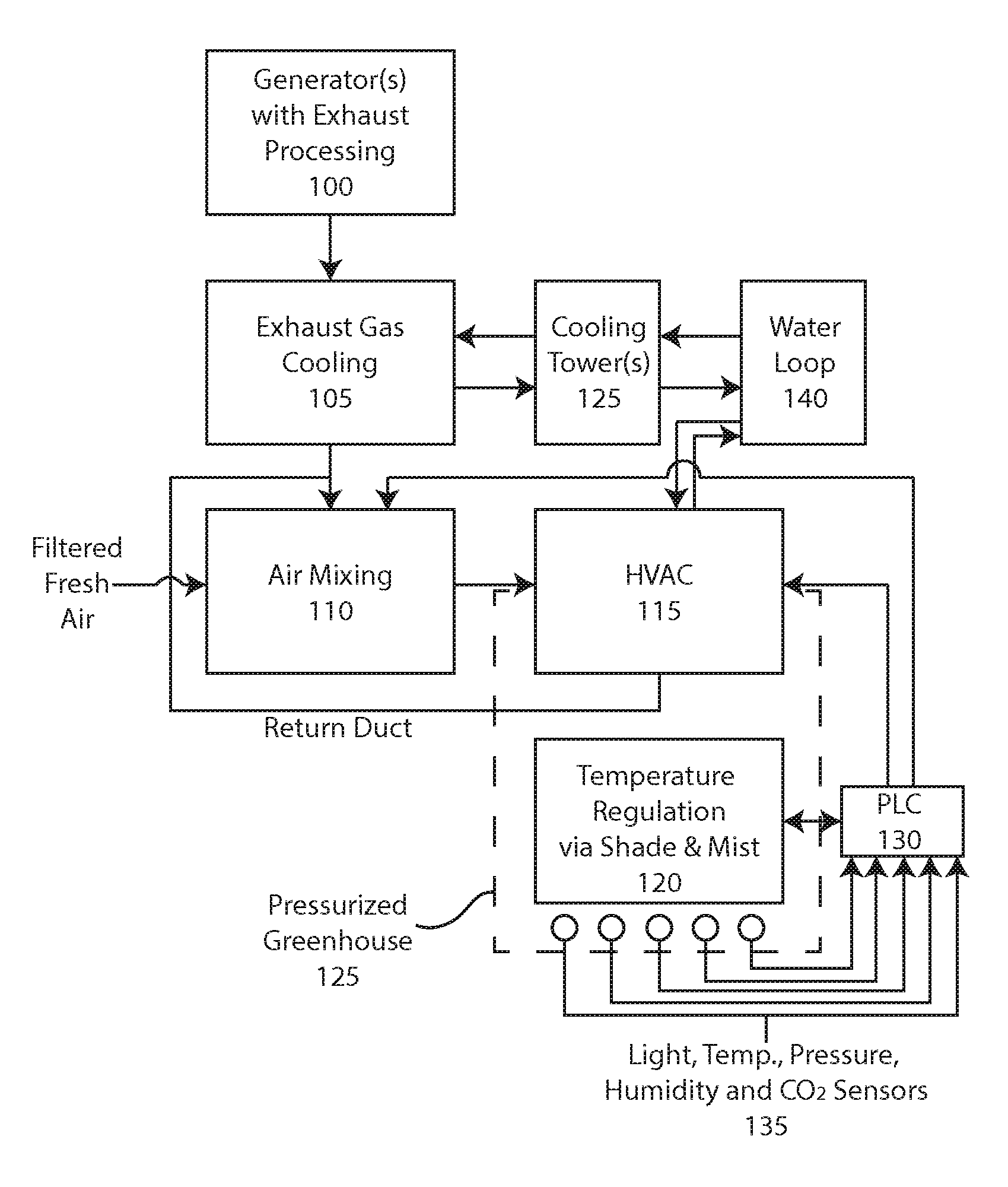 Climate control system and method for a greenhouse