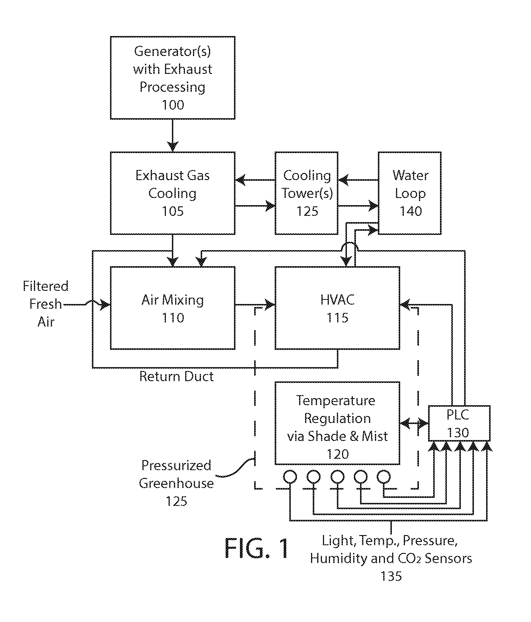 Climate control system and method for a greenhouse