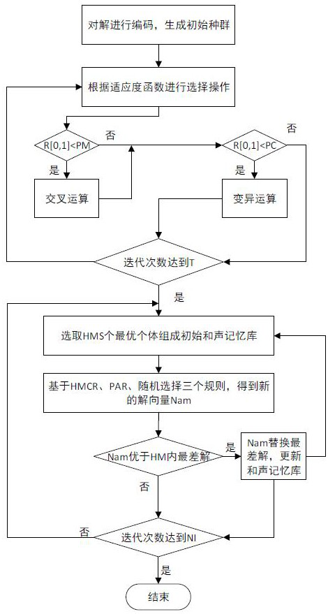 Optimization method and device of virtual network mapping algorithm