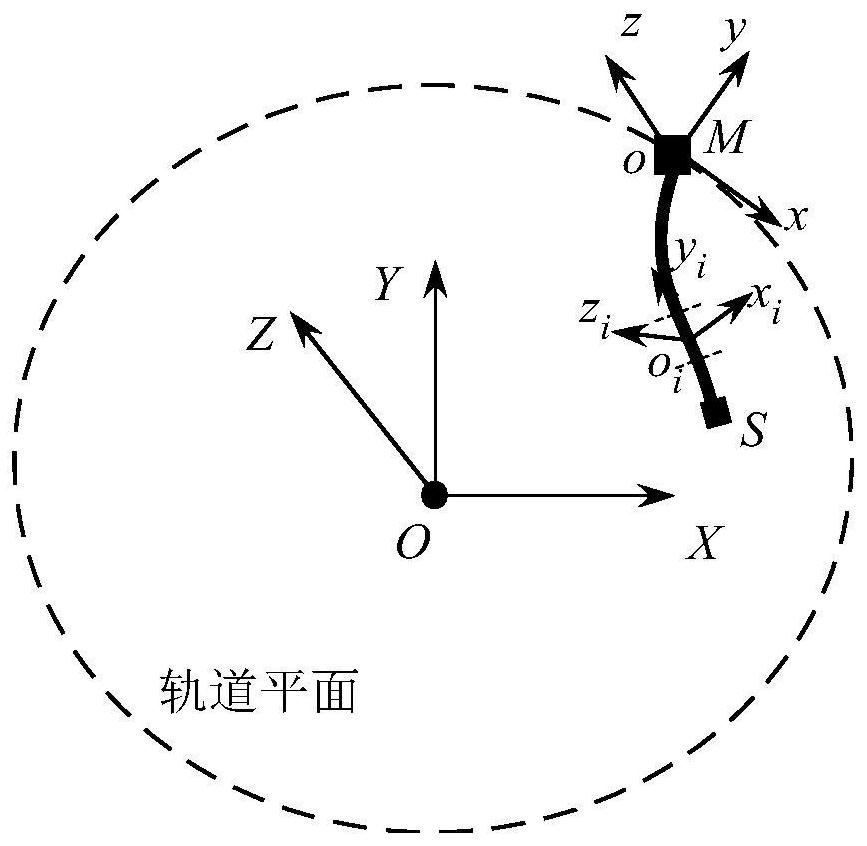 Construction method of release dynamics model for ribbon-tethered satellite