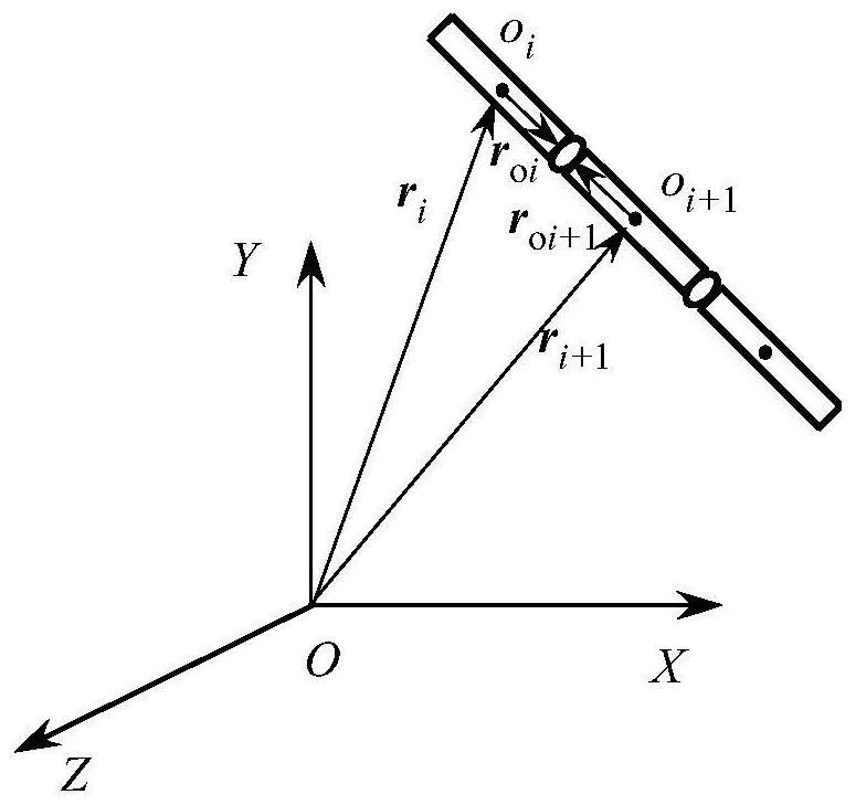 Construction method of release dynamics model for ribbon-tethered satellite