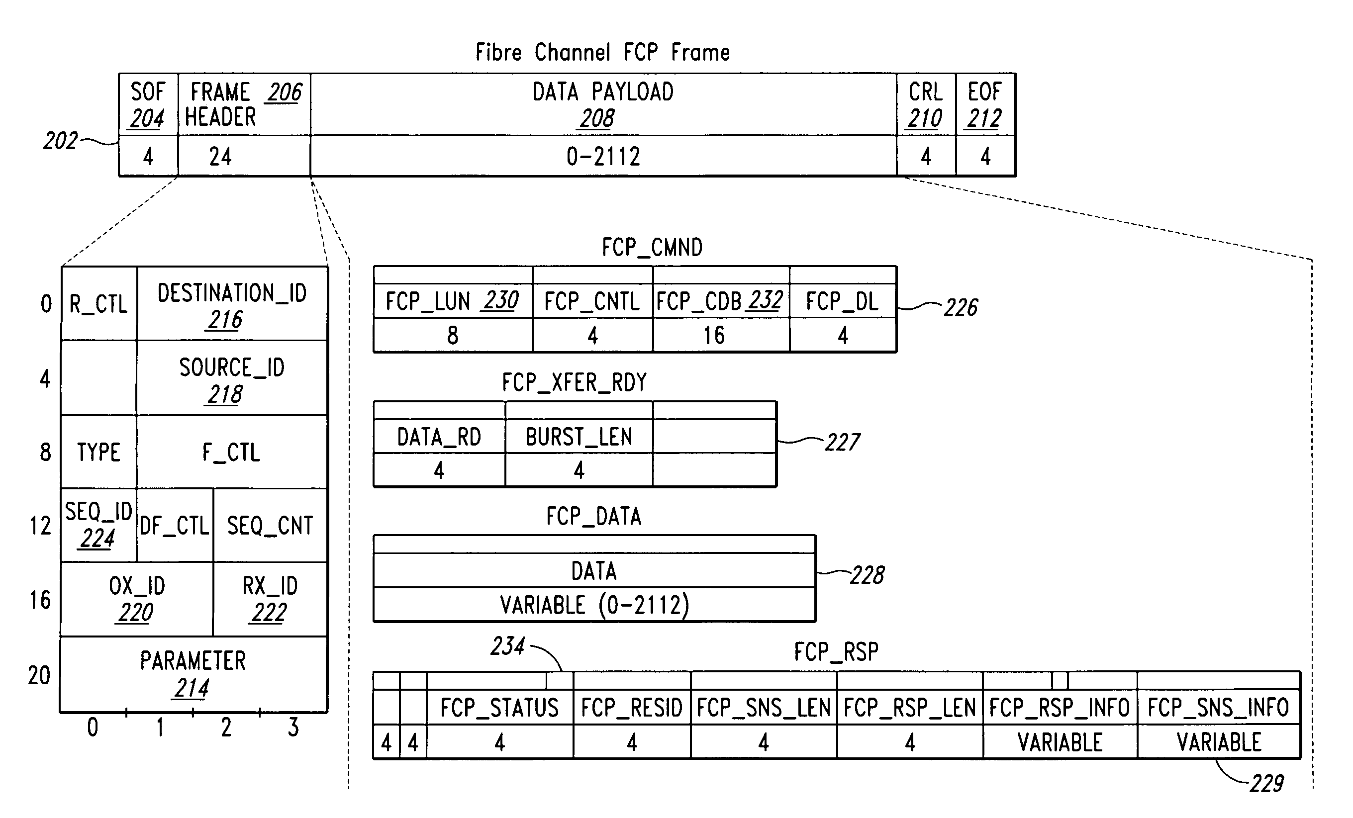 Method and system increasing performance substituting finite state machine control with hardware-implemented data structure manipulation