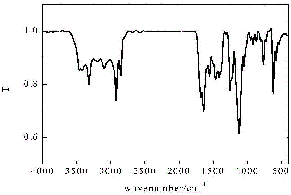 Imidazoline amphoteric surfactant and preparation method thereof