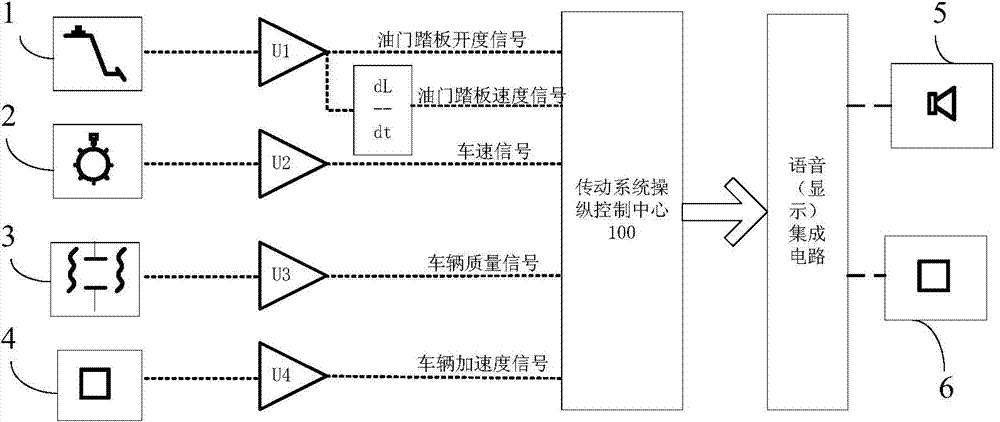 Vehicle operation remind control method