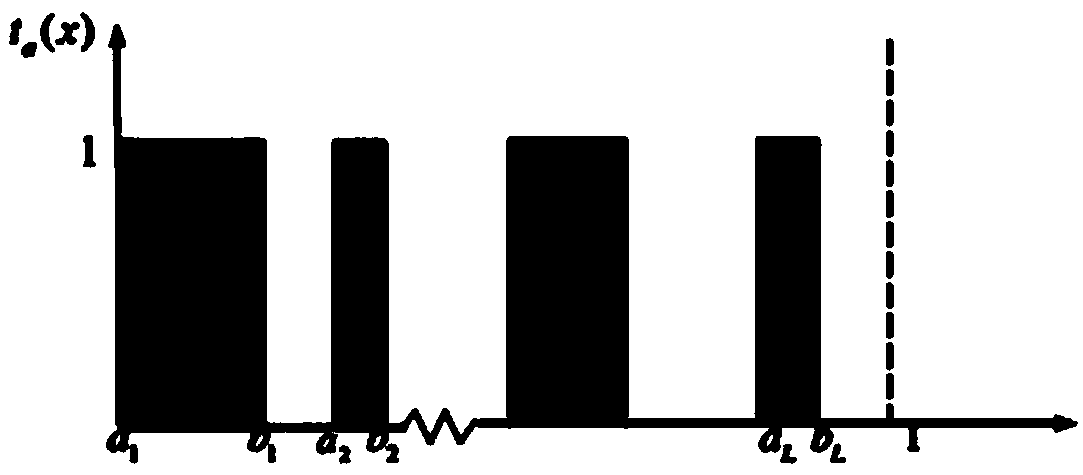 Lidar based on 2D DOE element and scanning method thereof