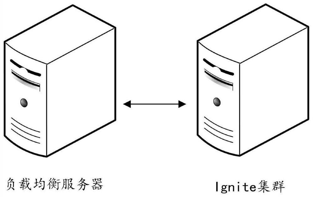 Automatic operation and maintenance method and device based on Ignite and computer equipment