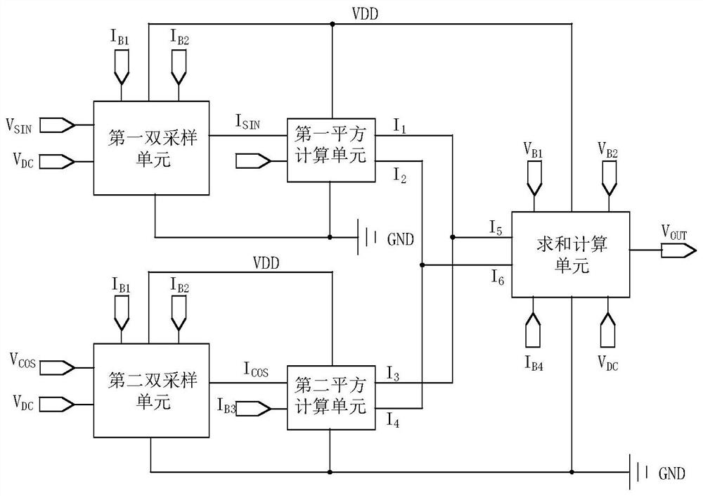 Sine and cosine signal amplitude calculation circuit with double-sampling structure