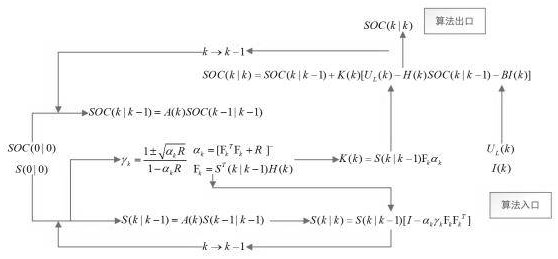 Lithium battery SOC estimation model based on square root extended Kalman filter