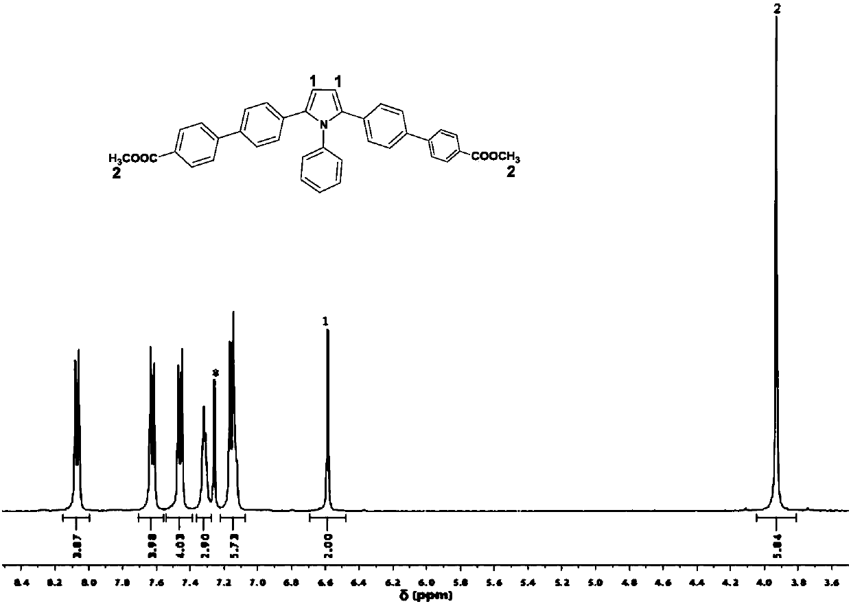 Double-phase organic fluorescent materials with relatively strong fluorescence in solid state and liquid state and preparation method thereof