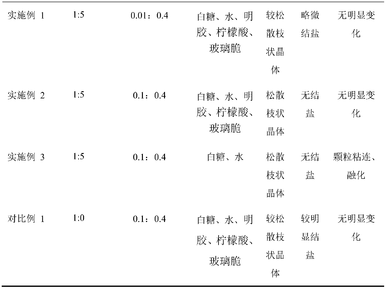 Preparation method of high-salt brine inhibitor