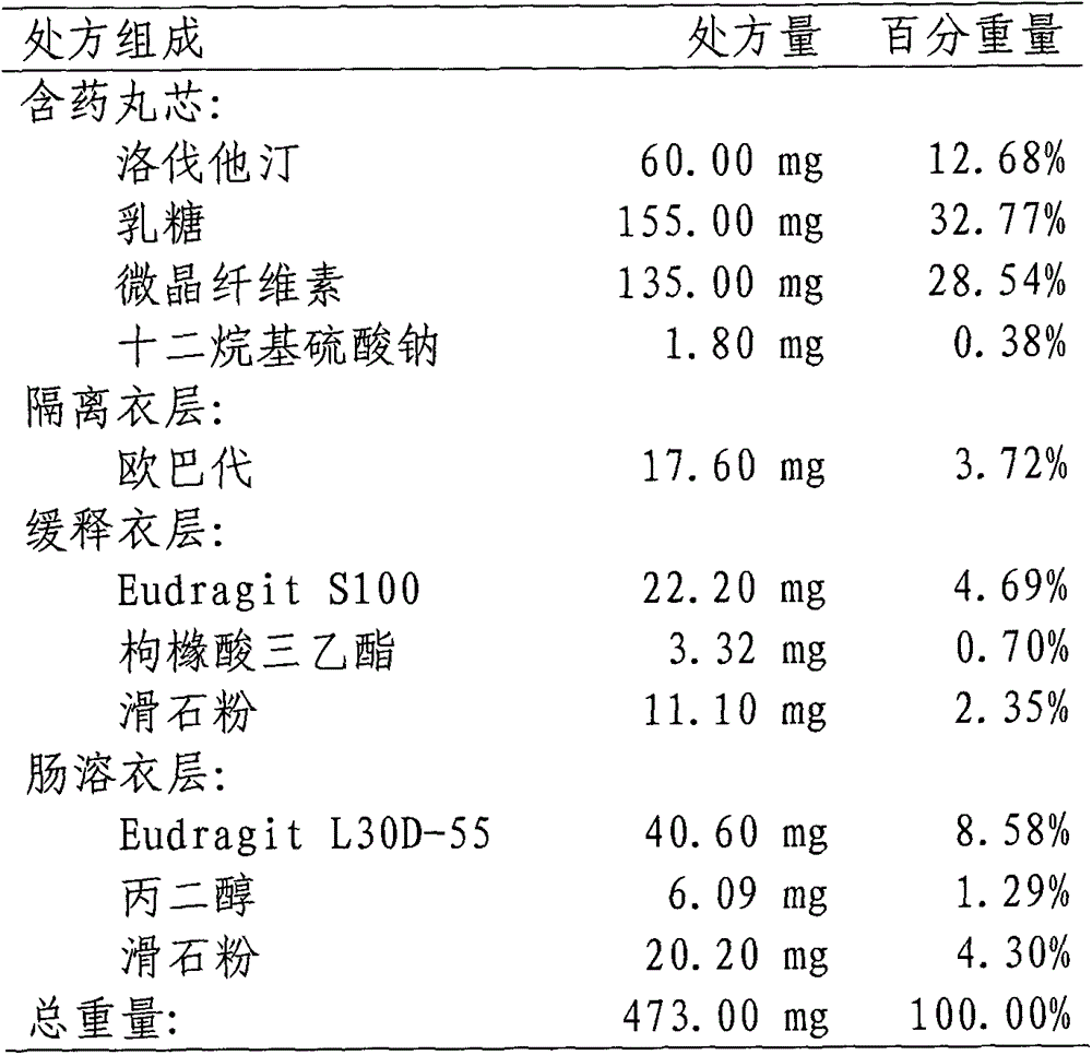 Lovastatin enteric coated sustained-release pellet capsule and preparation method thereof