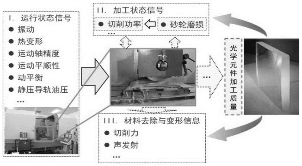 Manufacturing unit intelligent control method, device, equipment and system for condition monitoring