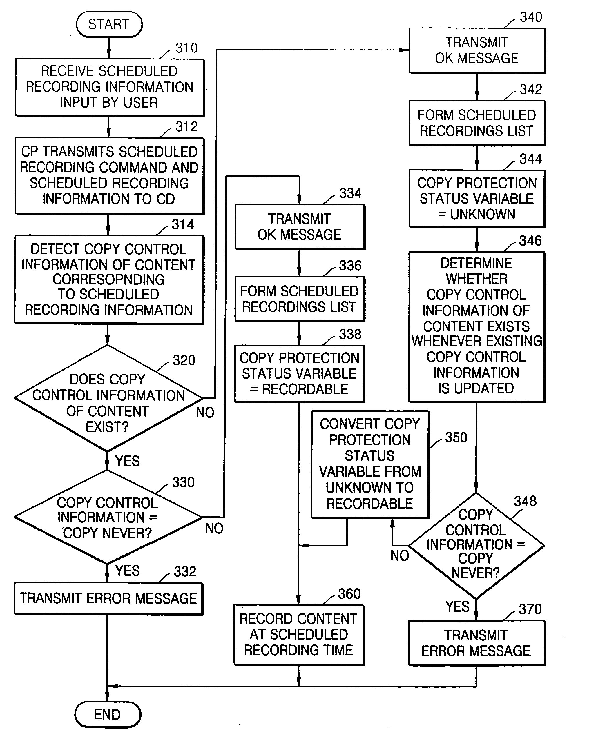 Scheduled-recording method that schedules recording of copy-protected content