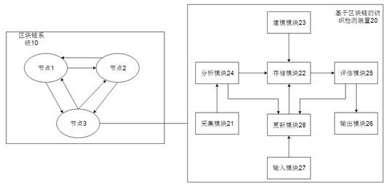 Block chain-based textile detection method and device, and network side server