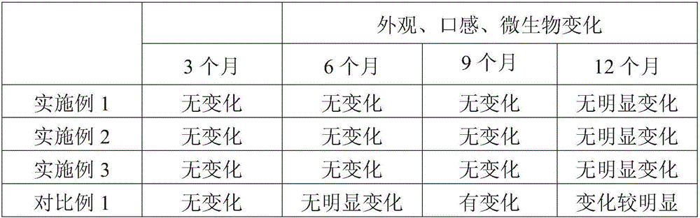 Manufacturing method of freeze-dried fruit slices