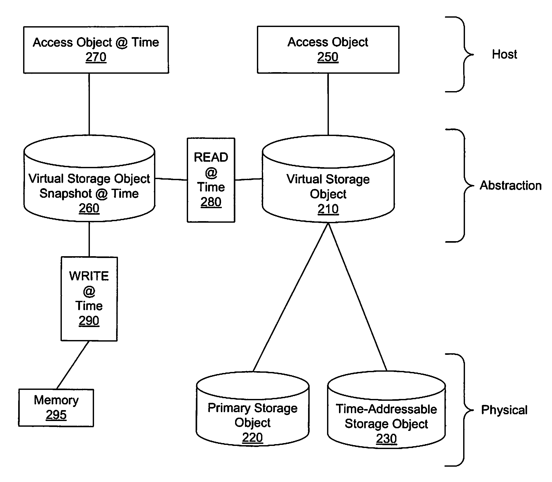 Transient point-in-time images for continuous data protection