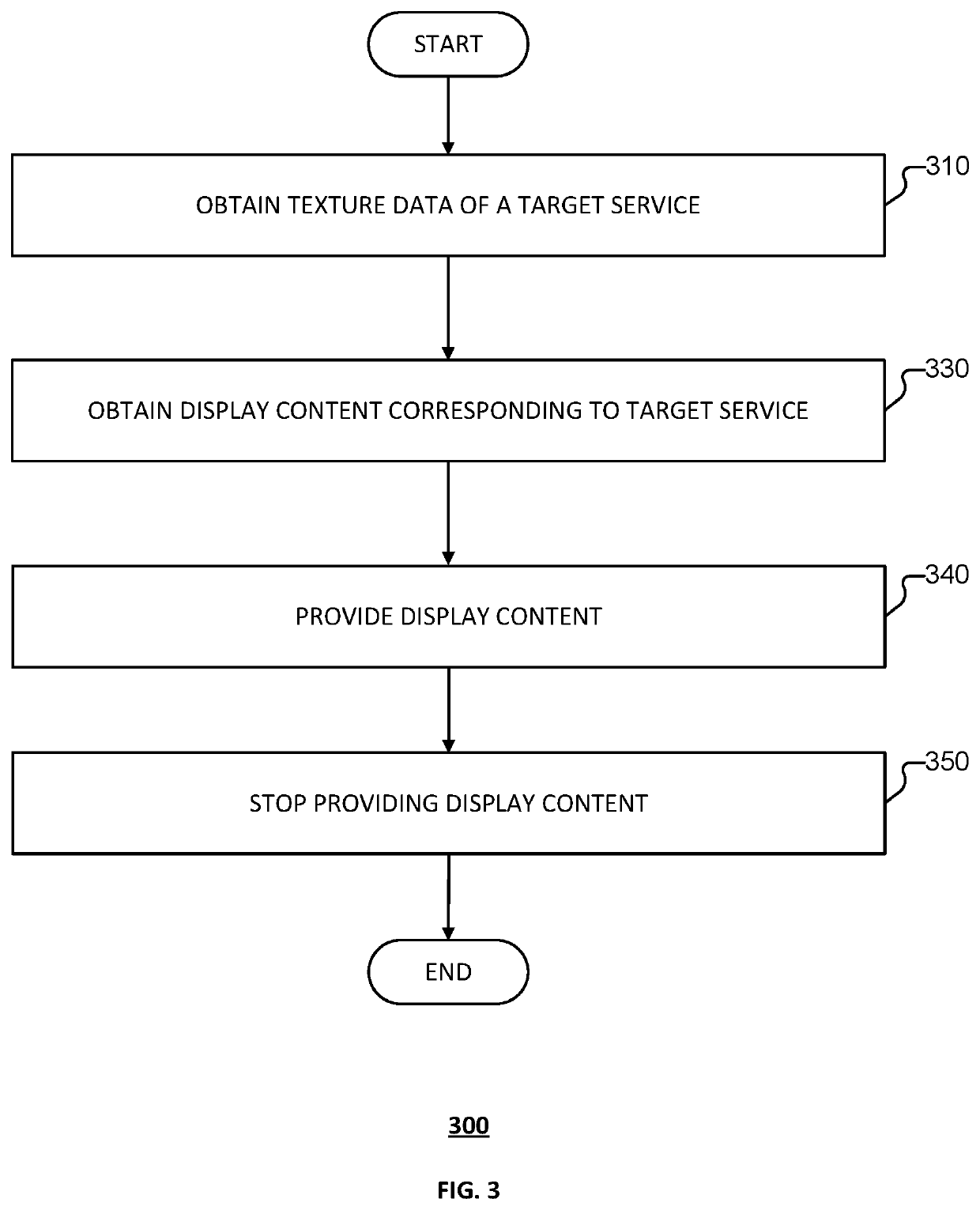 Service processing method, device, and intelligent terminal for obtaining and displaying data based on texture data corresponding to a target service