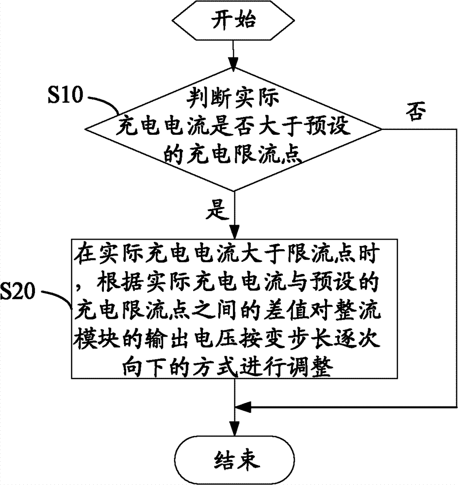 Battery current management method and device