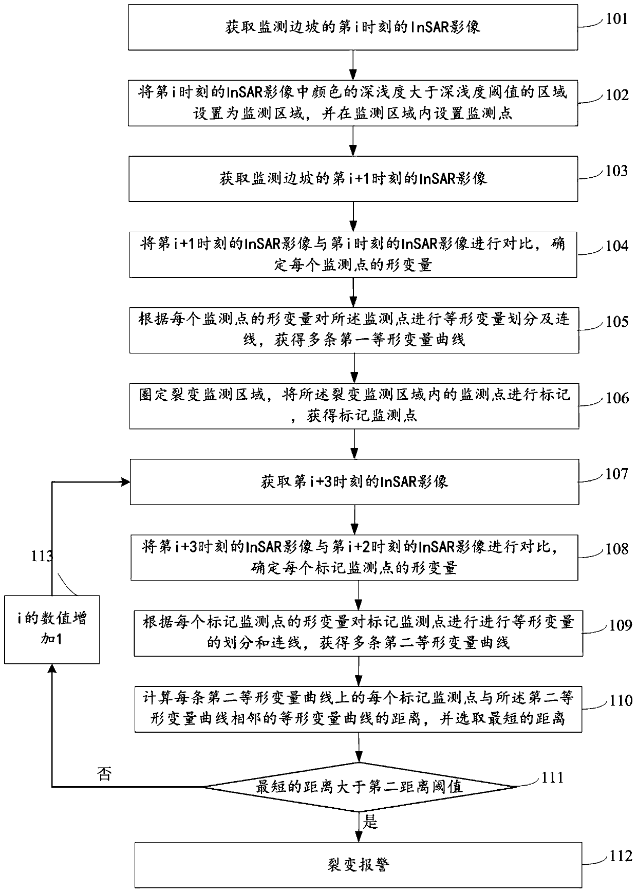 Slope fission early warning method and system