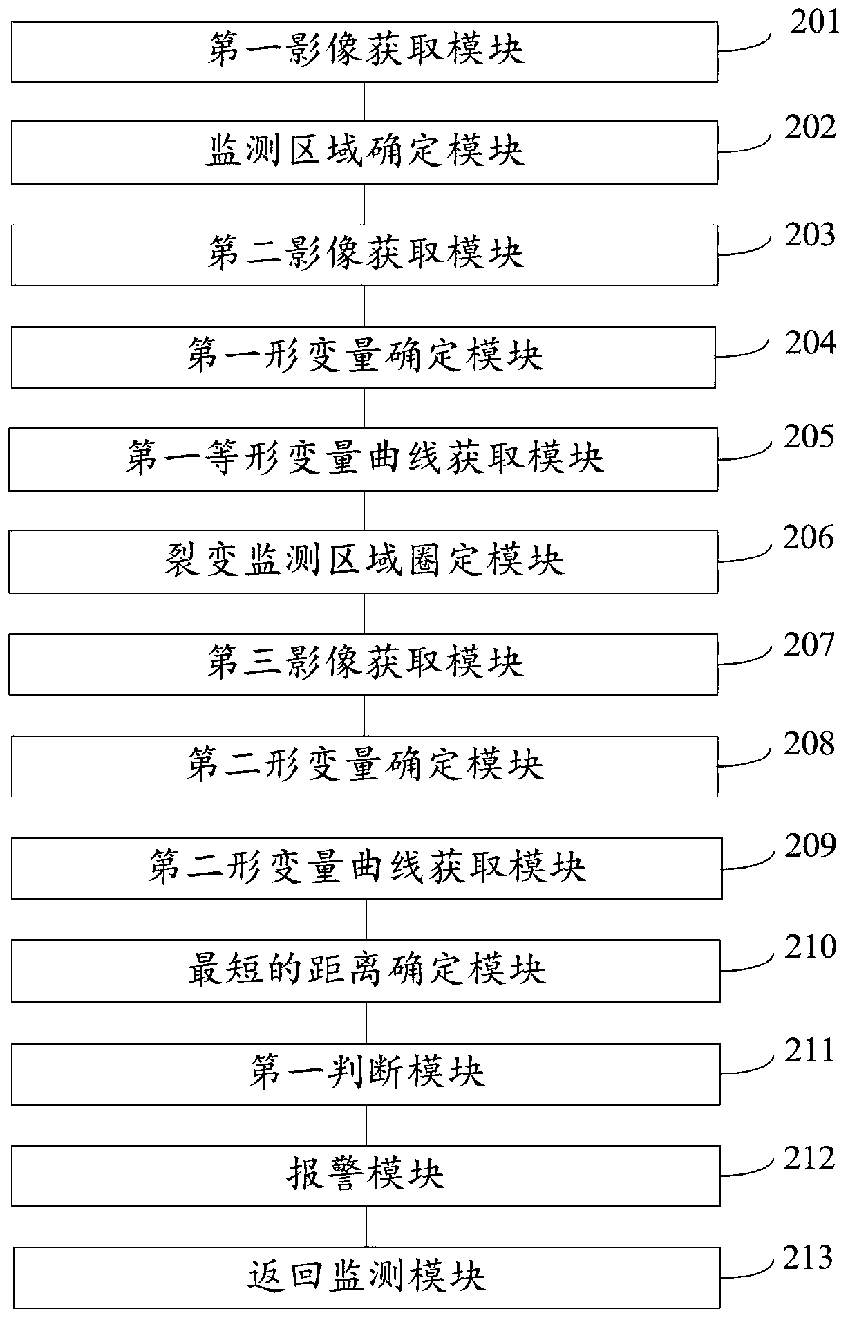 Slope fission early warning method and system