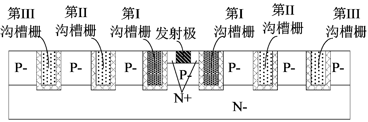 Trench gate IGBT chip