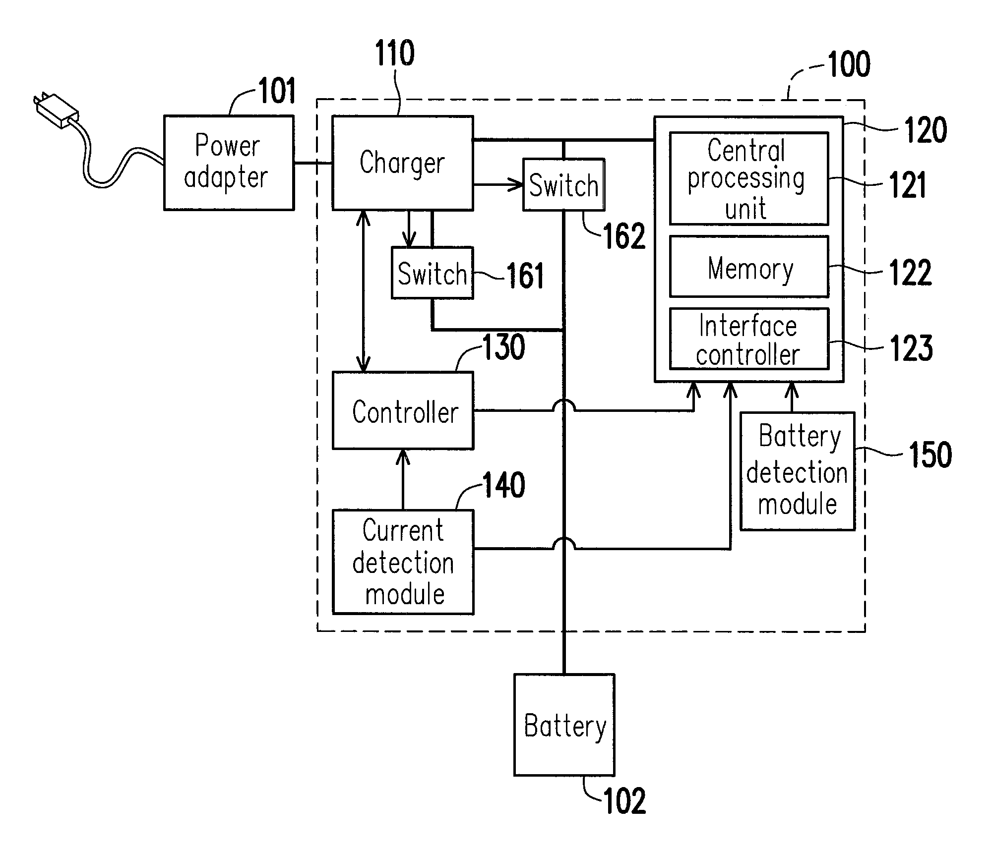 Electronic device and power management method thereof