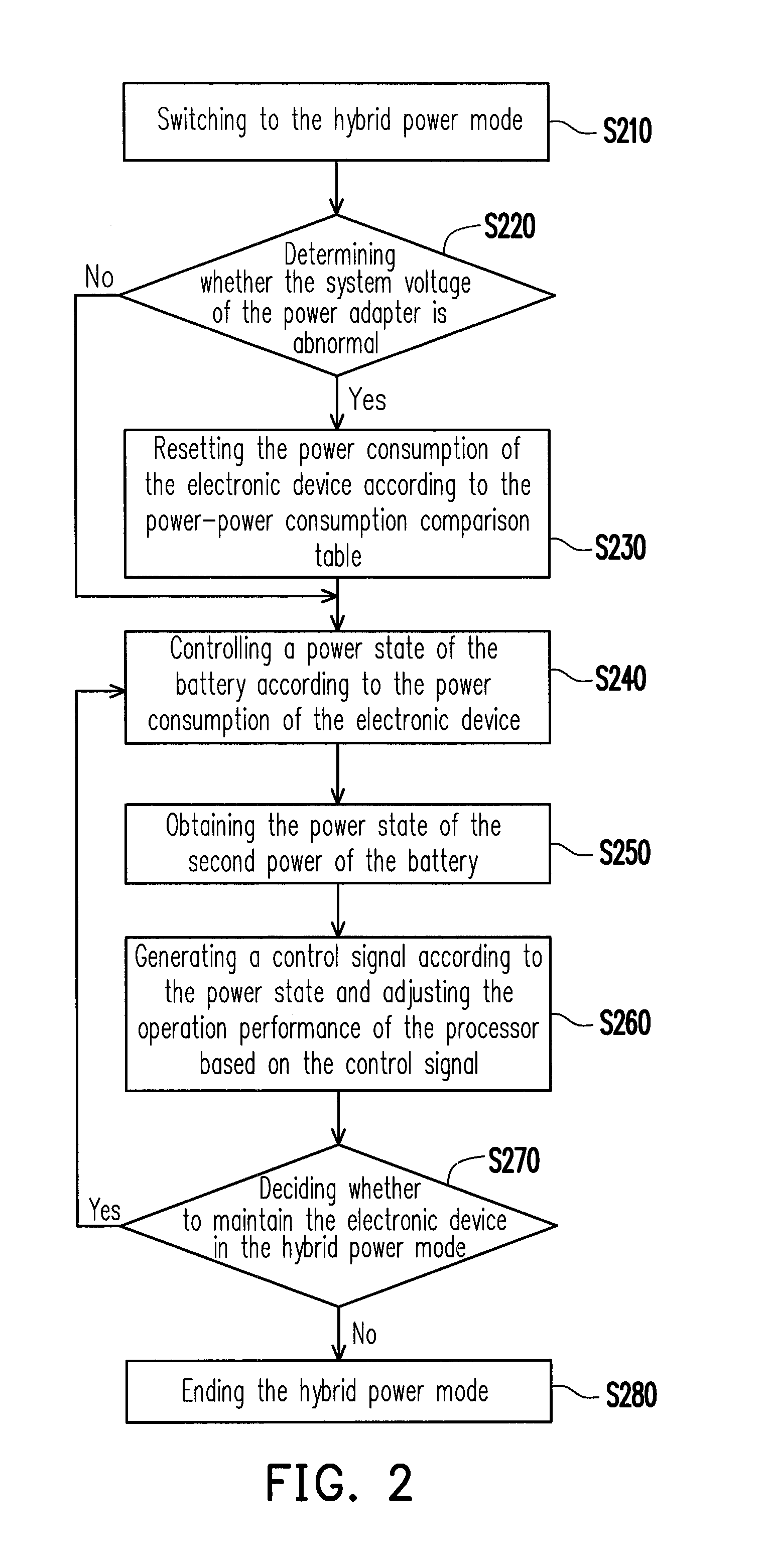 Electronic device and power management method thereof