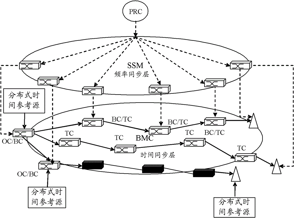 Time synchronization system and method