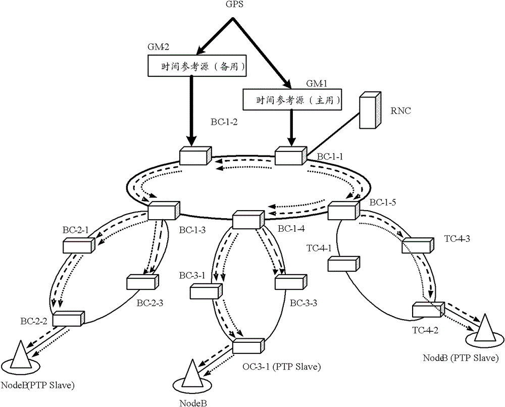 Time synchronization system and method