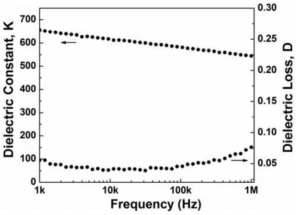 Preparation method of potassium-sodium niobate-barium zirconate-sodium bismuth titanate lead-free piezoelectric film with vertical phase boundary