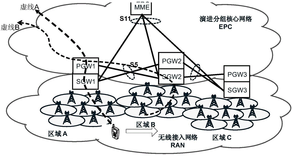 Service flow transmission path optimizing method and device and MME