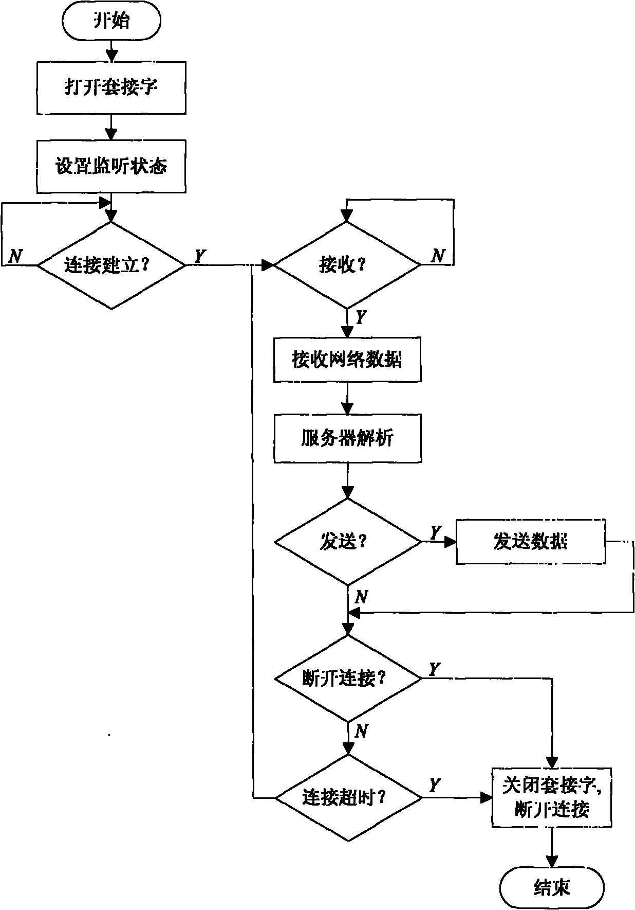 Weather fax image receiving and processing device for ship and receiving and processing method