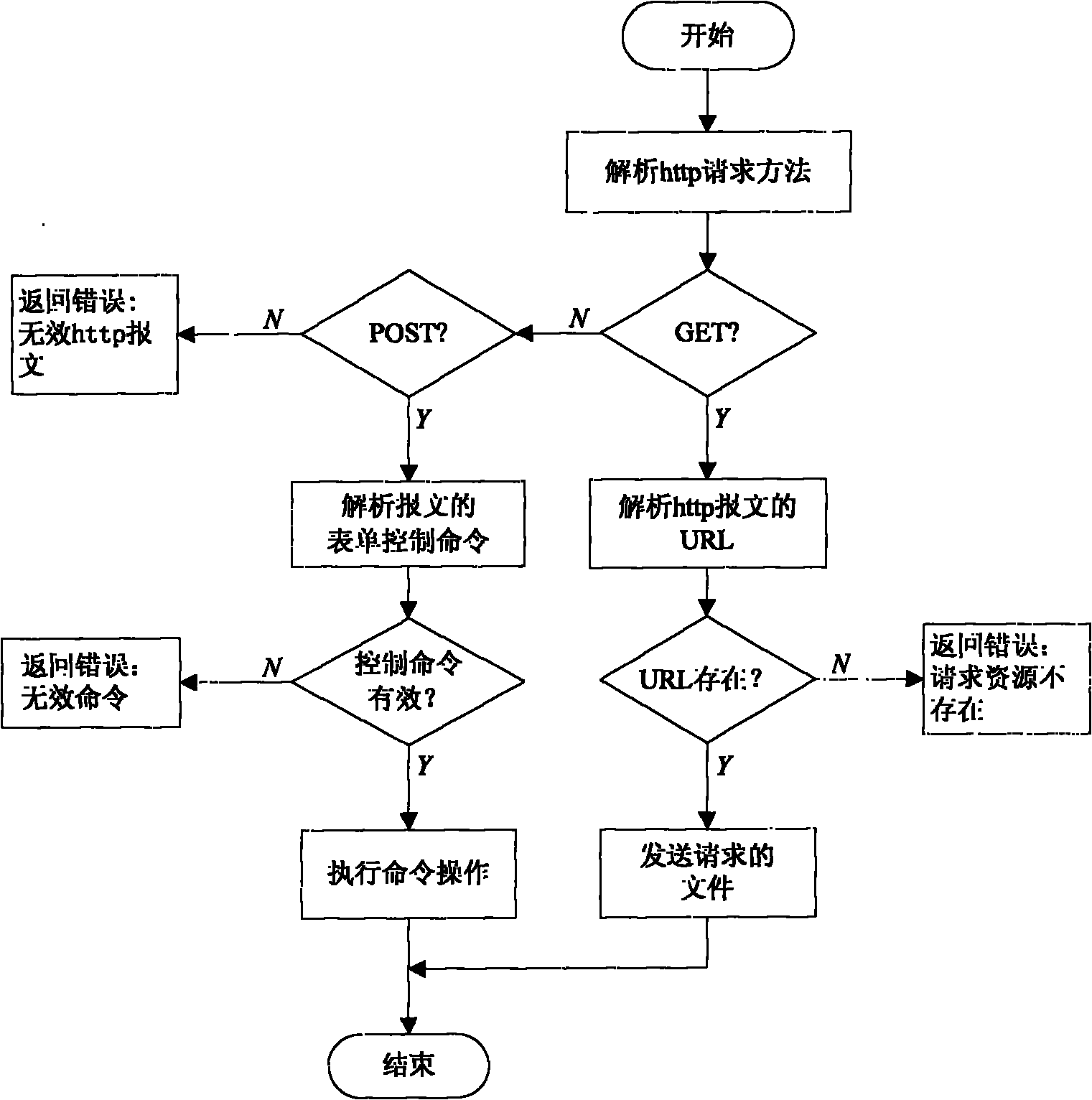 Weather fax image receiving and processing device for ship and receiving and processing method