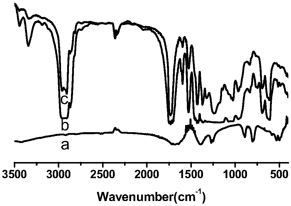 Preparation method of high-temperature-resistant easily-stripped printing water-emulsion type resin