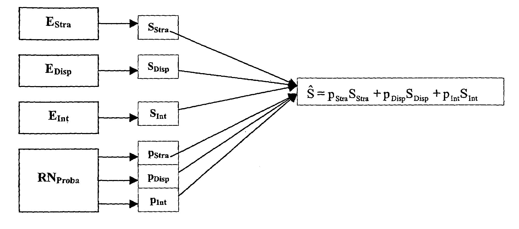 Method for modelling hydrodynamic characteristics of multiphase flows using neuronal networks