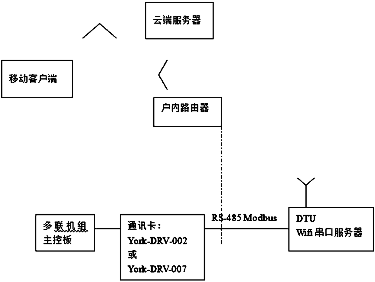 Interactive management system based on the intelligent control air conditioner of the Internet of Things