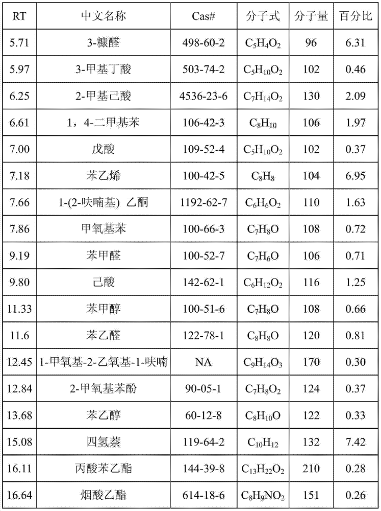 Pear-fermented tobacco flavor and preparation method thereof