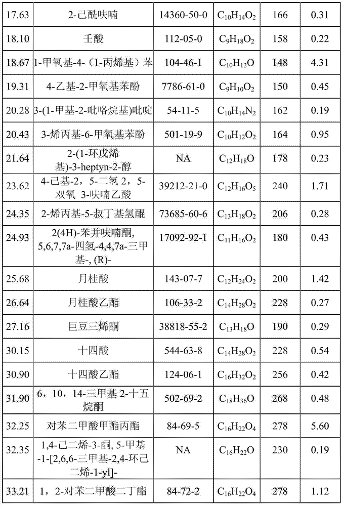 Pear-fermented tobacco flavor and preparation method thereof