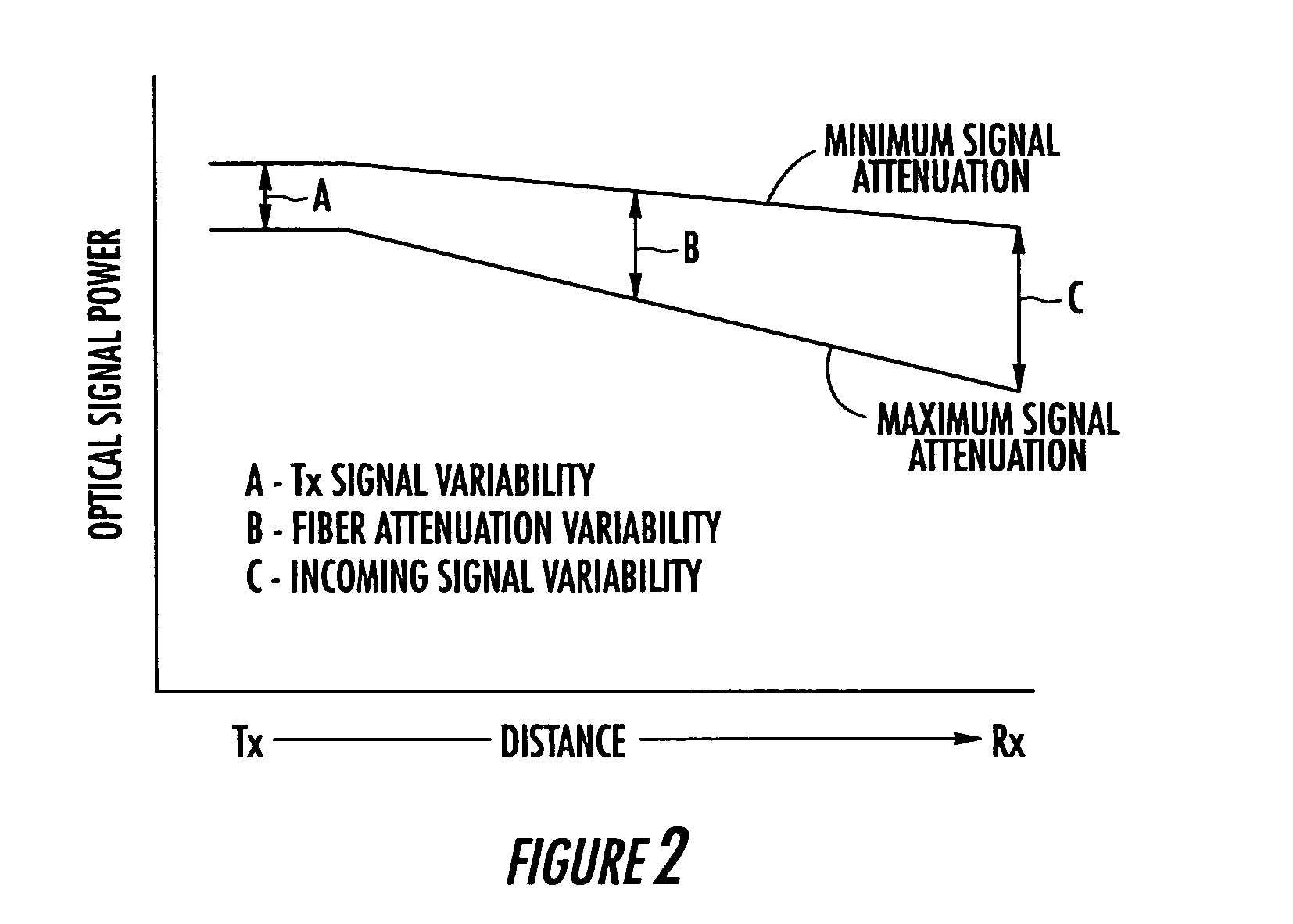 Apparatus and methods for using fiber optic arrays in optical communication systems