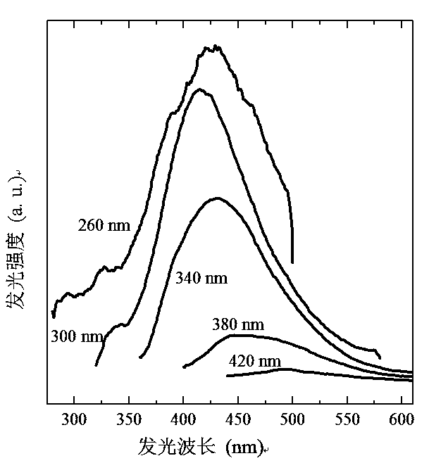 Method for preparing 3C-SiC nanoparticles 2nm in grain size through laser ablation process