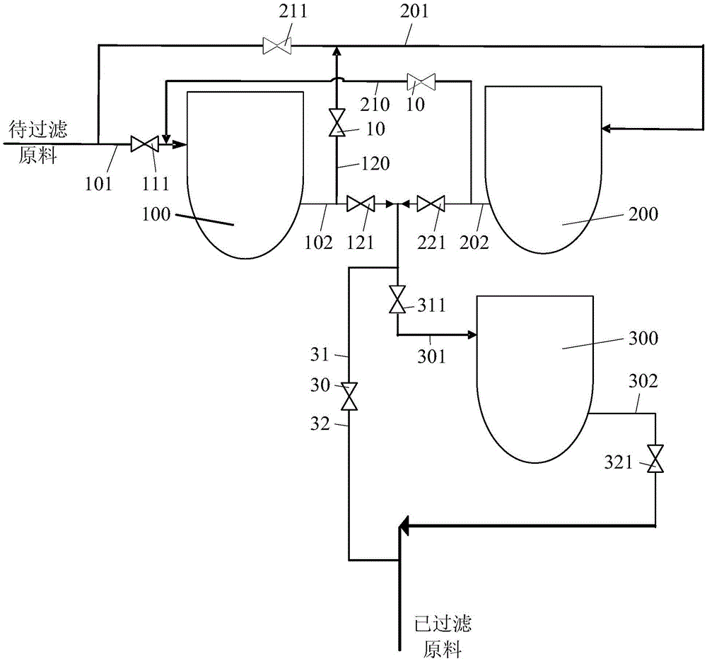 A filtering device and petroleum hydrogenation system