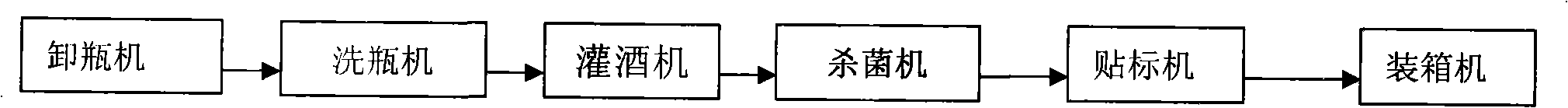 Method for simultaneously producing products on beer can production line and bottle (small bottle) production line sharing one sterilization machine