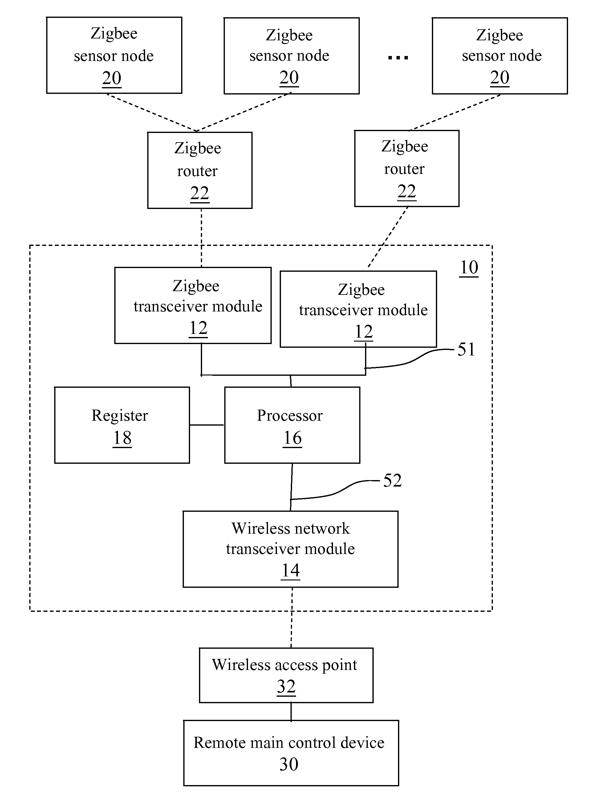 Heterogeneous Wireless Sensor Network Bridging Device and Control Method and Flow Balancing Method Thereof