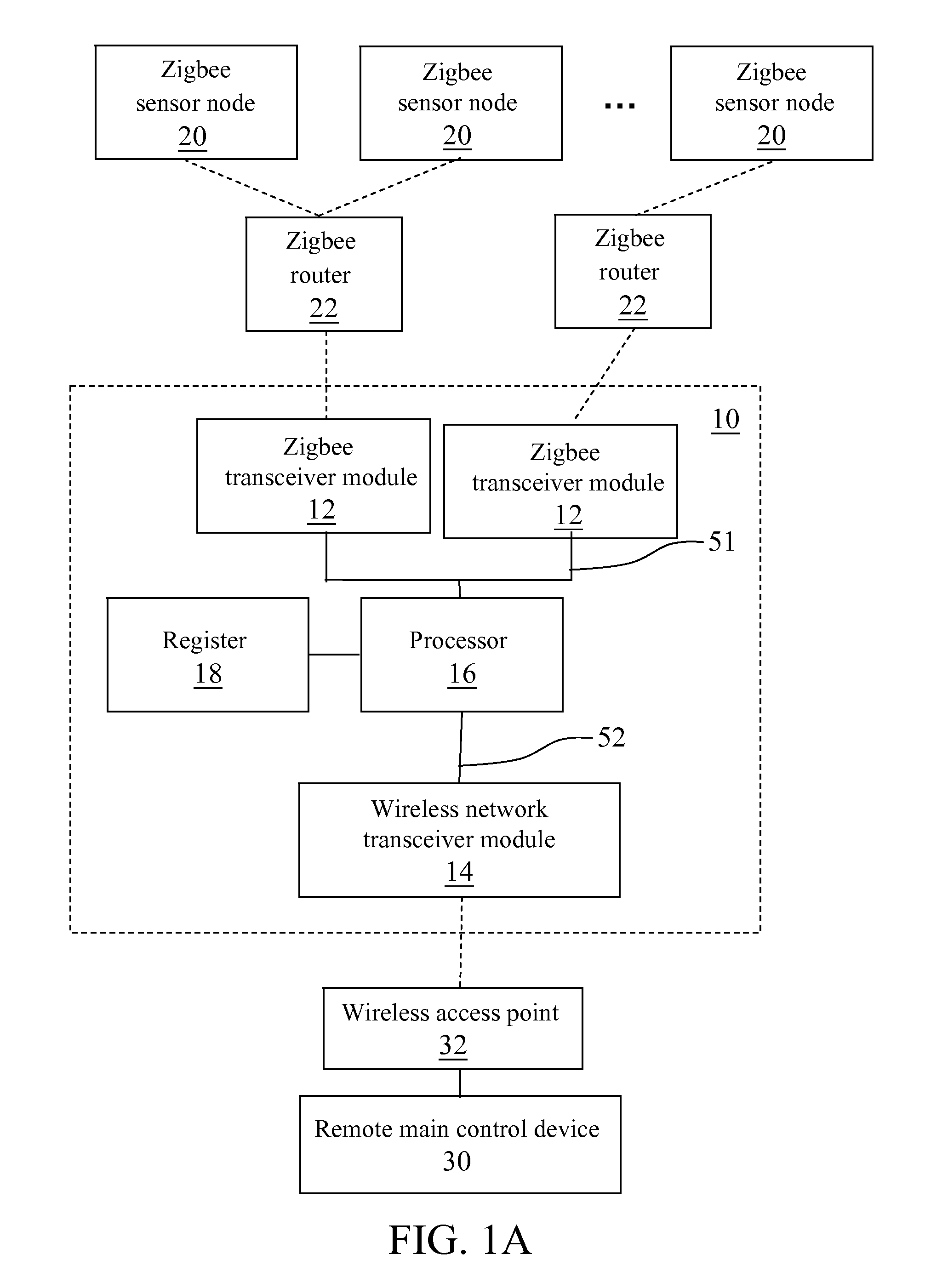 Heterogeneous Wireless Sensor Network Bridging Device and Control Method and Flow Balancing Method Thereof